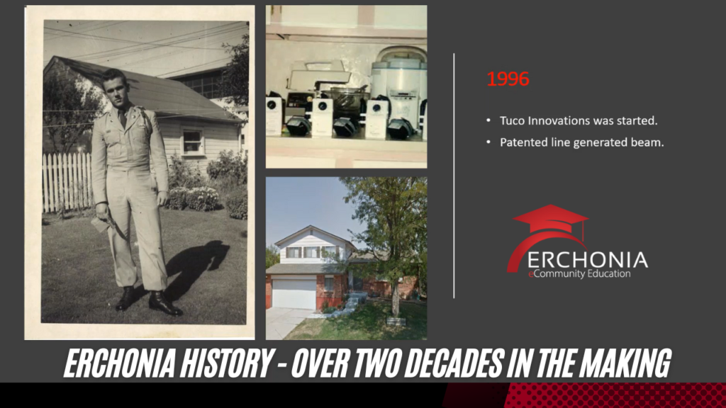 Erchonia History – Over Two Decades in the Making